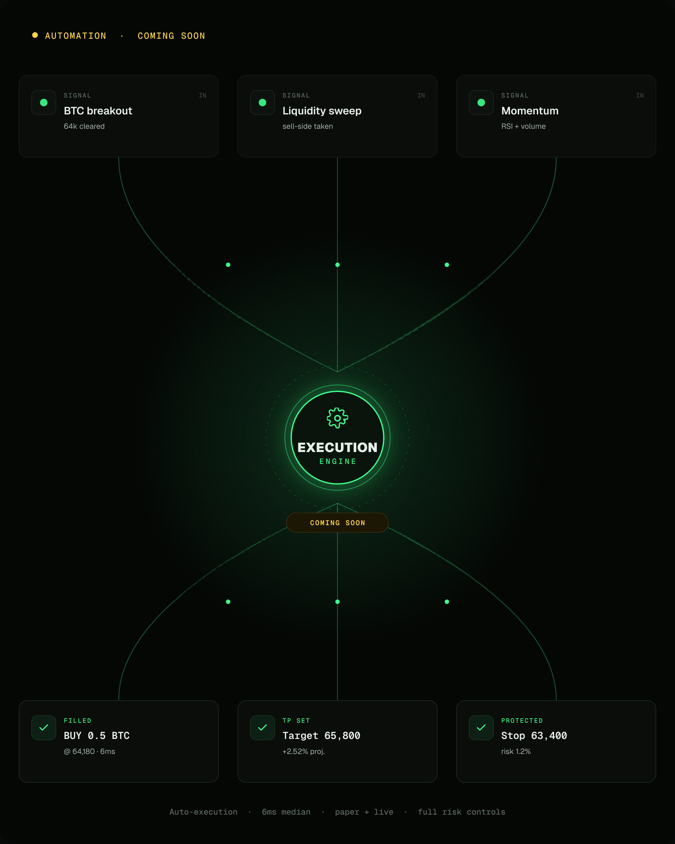 ScalpX auto-trading execution engine connecting signals to live execution