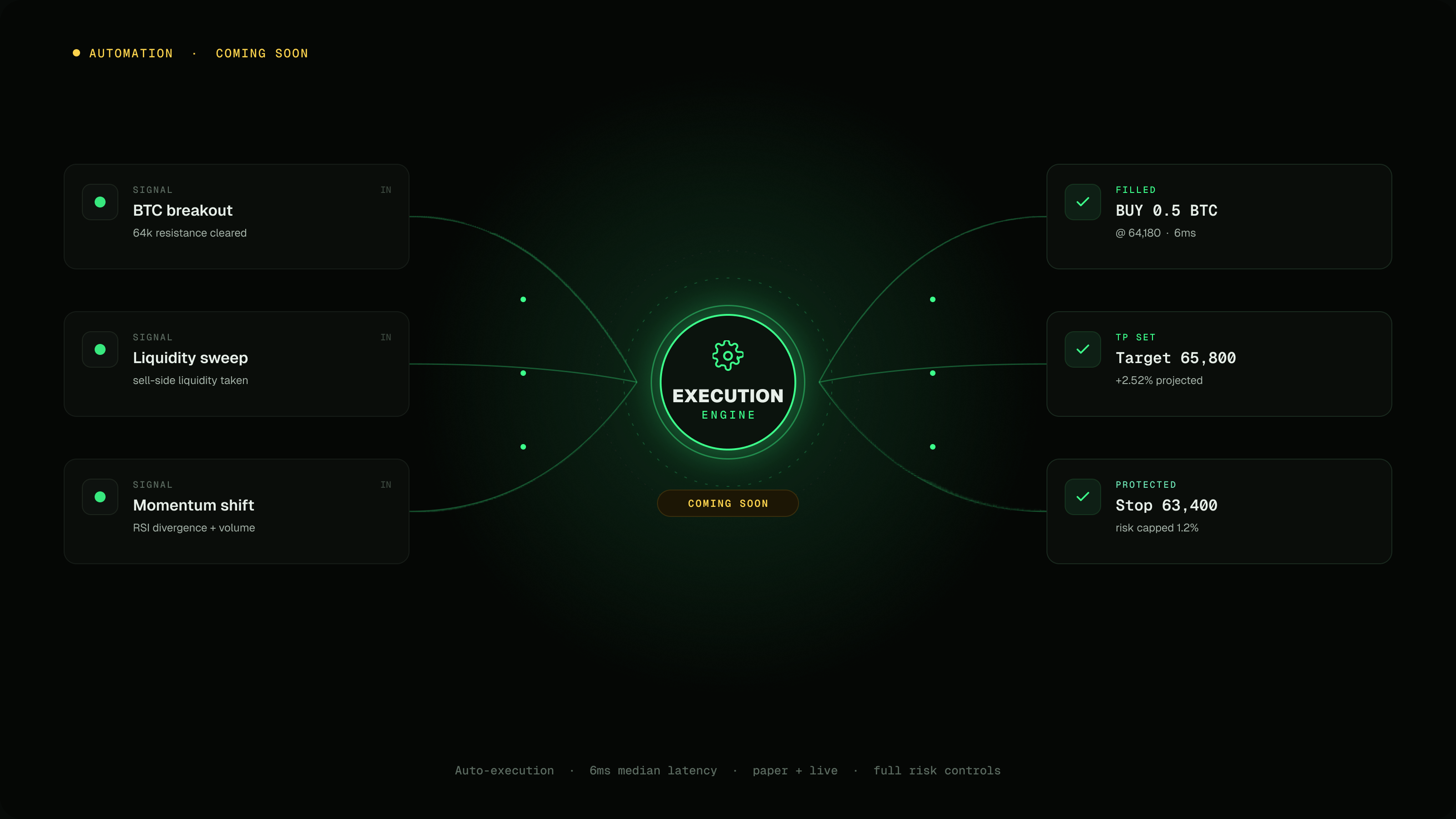 ScalpX auto-trading execution engine connecting signals to live execution