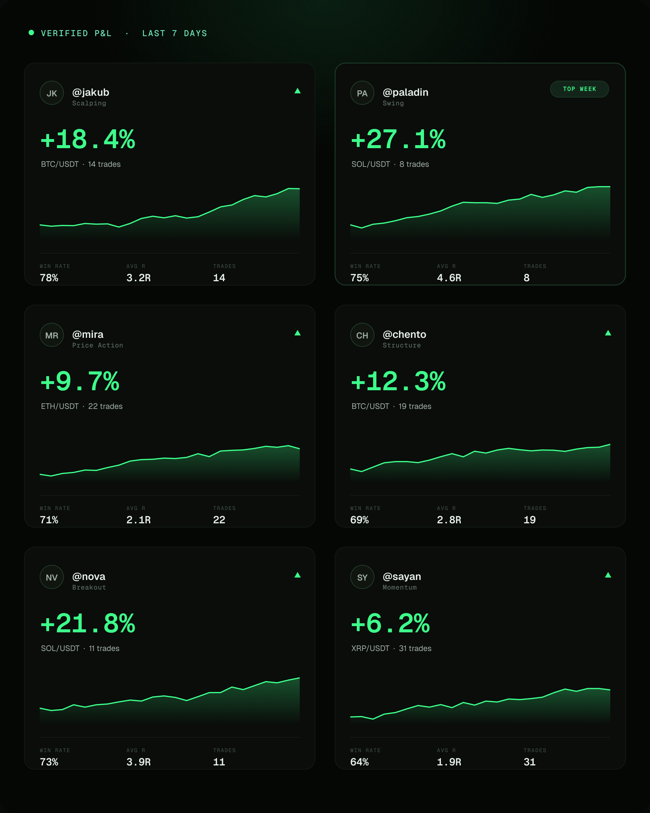 ScalpX profit showcase wall with journals, PnL cards and community reactions
