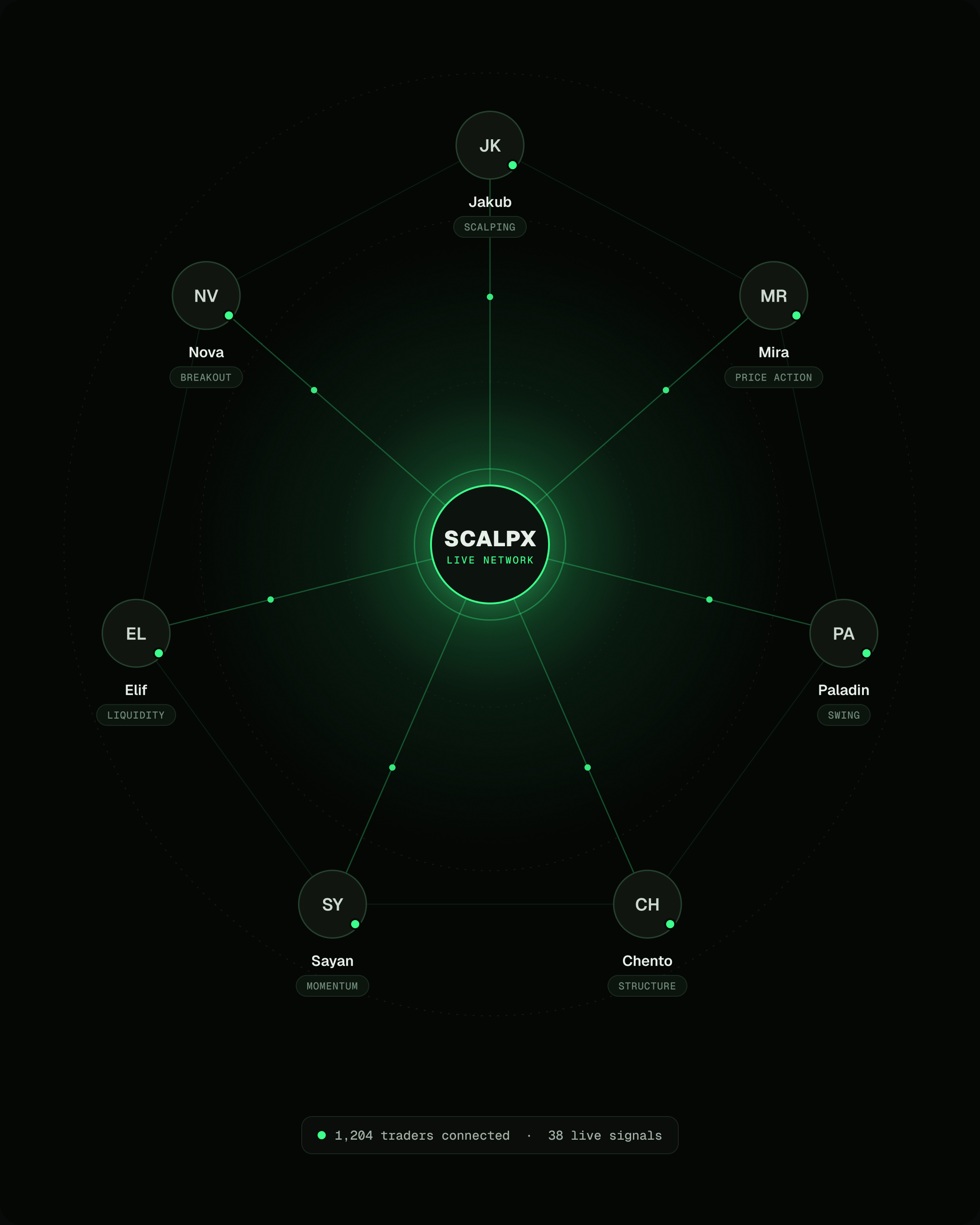 ScalpX elite trader network with multiple styles connected in one ecosystem
